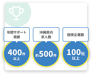 あなたの転職を、確かな実績で後押しします。